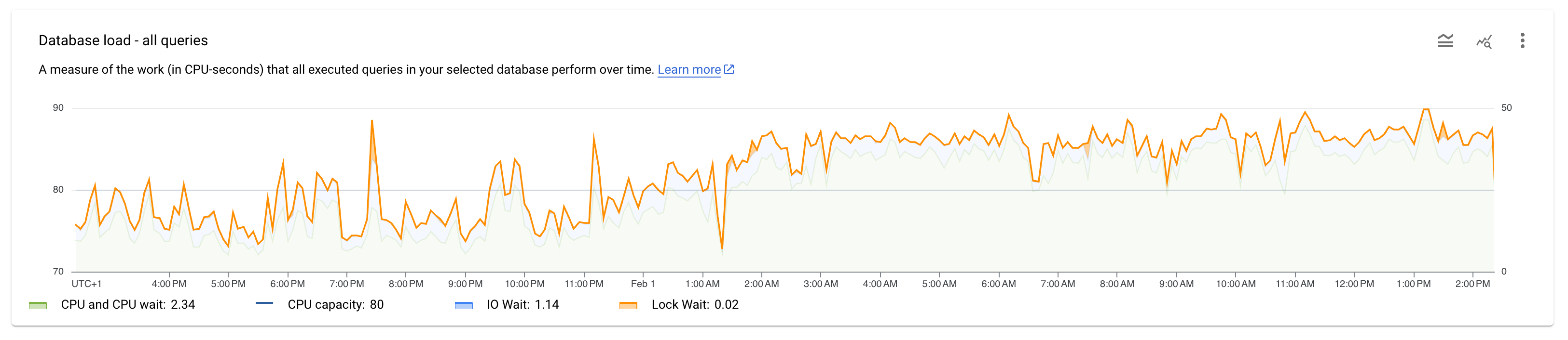 Lock Contention on Google Cloud SQL and Postgres